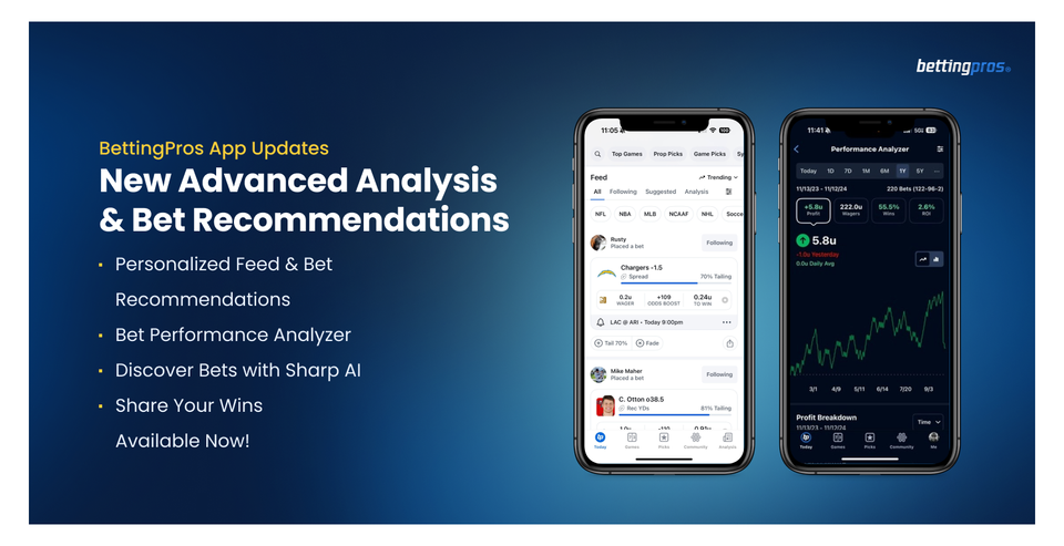 Updated User Profiles, Analysis, and Personalized Bet Feed